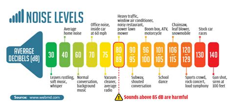 There are social, physical and psychological factors. Controlling Noise Levels in Underground Car Park | by KSM ...