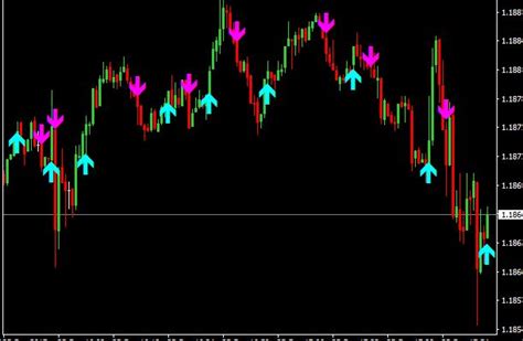 Simple Buy Sell Signal Indicator For Mt5 Download Free