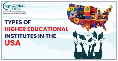 Types Of Higher Education Institutes In The Usa Global Tree