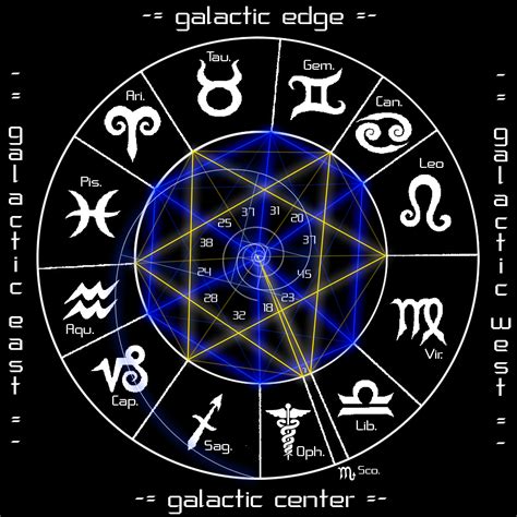 Two extreme bodies, the moon and the sun, govern the lives of these cuspers. Jade's Magic: Intuitive Counsellor : Quantum Astrology ...