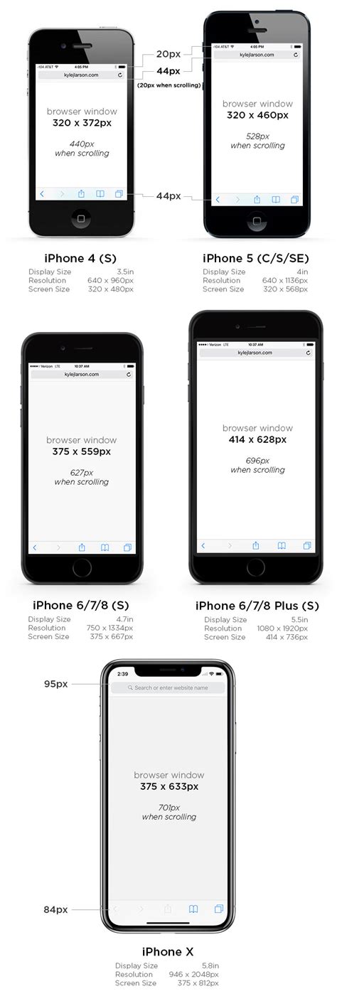 Keep Calm Inside Iphone 6 Screen Size And Web Design Tips