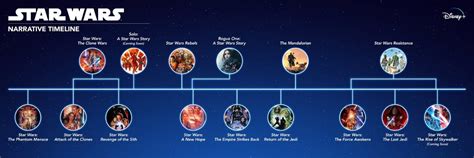 Star Wars Disney Reveals Entire Franchise Timeline