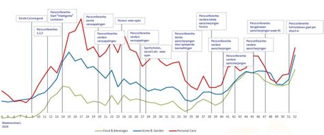De scholen en kinderopvangcentra in heel nederland gaan morgen niet open en de. "Hoe de persconferenties en lockdowns online koopgedrag ...