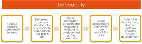 Transparency Vs Traceability Whats The Difference Transparency One