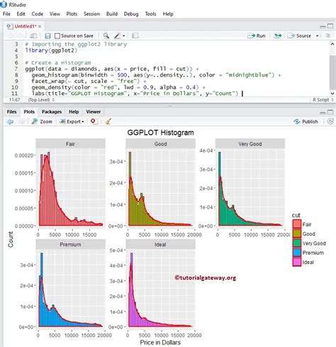 How To Plot Step Histograms In Ggplot In R Html Photos The Best
