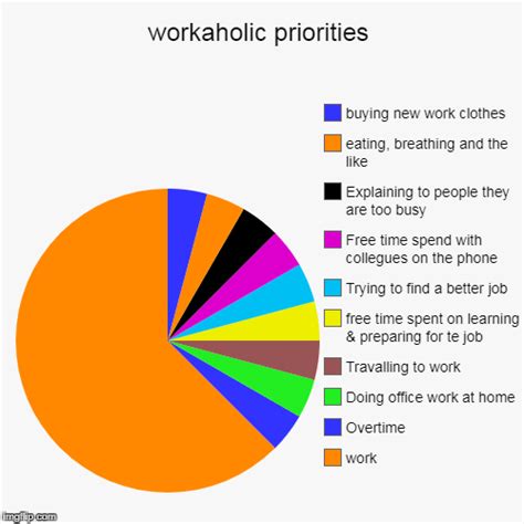 Workaholic Priorities Imgflip