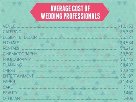 How to decide on a wedding budget. How To Create A Wedding Budget | Every Last Detail
