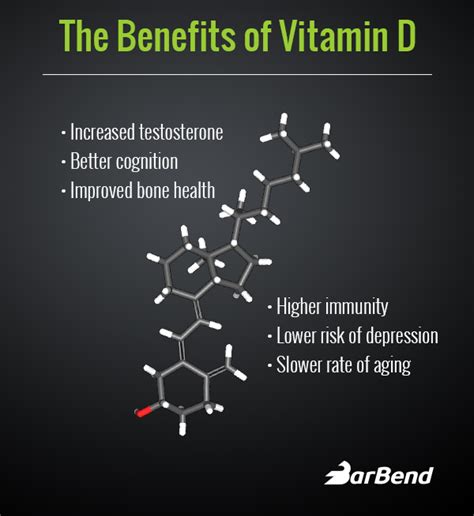 vitamin d or d3 for testosterone