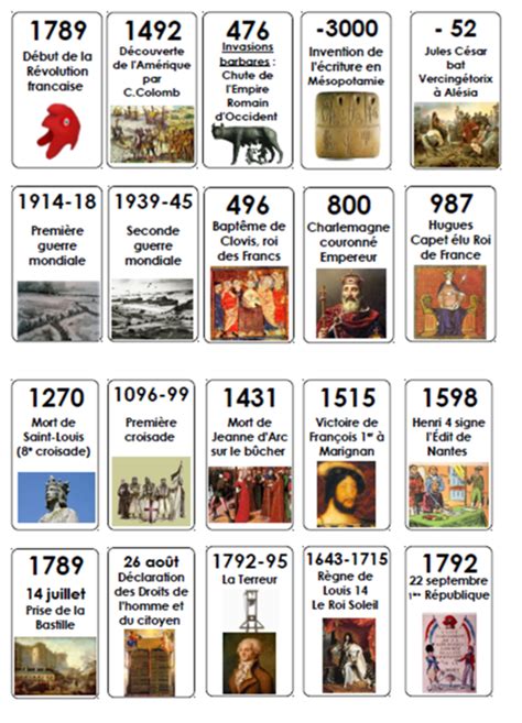 Frise Chronologique Interactive Homeschool Social Studies History