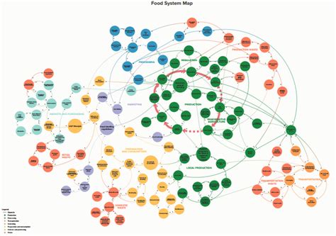 A Systems Map Depicting The Complex Challenge Of Plastics Pollution In