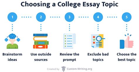 🏷️ Good College Essay Topics Examples College Essay Topics To Inspire