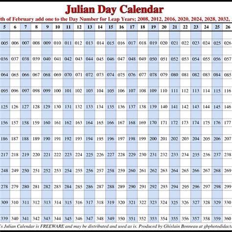 Julian Date Calendar Perpetual ⋆ Calendar For Planning