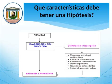 Ppt Formulacion De Hipotesis Powerpoint Presentation Free Download