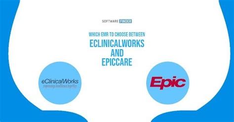 Which Emr To Choose Between Eclinicalworks And Epiccare The Right Nation