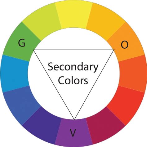 Color Theory And How To Use Color To Your Advantage