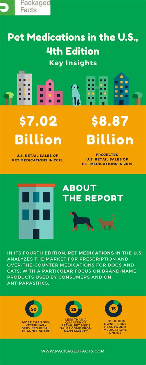 Drugs used to euthanize pets have been found in some pet foods, leading to rumors the product may include rendered dead cats and dogs. How To Euthanize A Cat With Over The Counter Drugs ...
