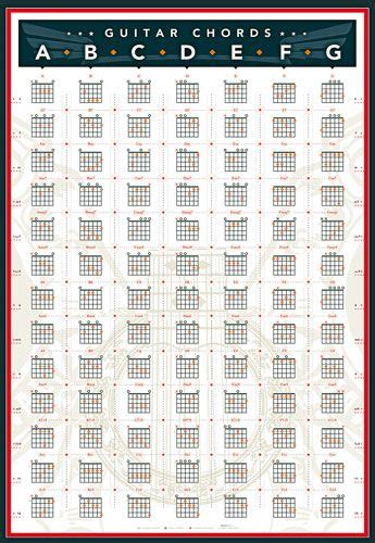 Pin By Magma011 On Guitar In 2020 Guitar Chords Guitar Chord Chart