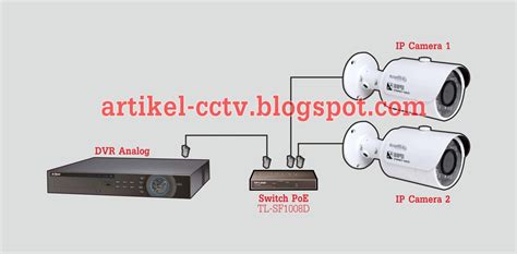 Rekam IP Camera Dengan DVR Analog Dahua Tukang CCTV