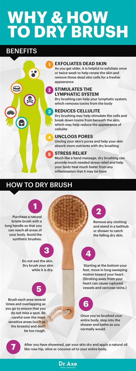 How And Why To Dry Brush Your Body Infographic Naturalon Natural