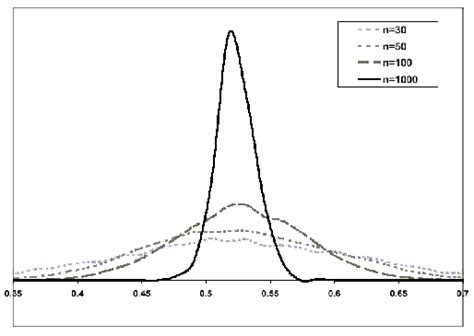 Der standardfehler ( se ) einer statistik (normalerweise eine schätzung eines parameters ) ist die standardabweichung ihrer stichprobenverteilung oder eine schätzung dieser standardabweichung. 8. Einfluss der Stichprobengrösse auf den Standardfehler