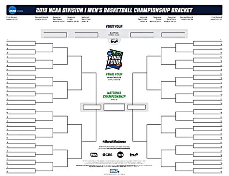 March Madness Bracket Updated