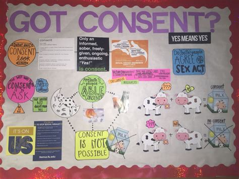 Consent Bulletin Board Ra College Consent Its On Us Milk Got Yesmeansyes Reslife Bb