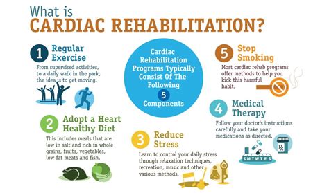 Infographic What Is Cardiac Rehabilitation Doctors Without Waiting