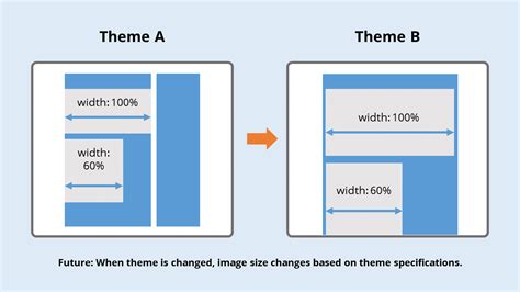 Wordpress Responsive Images And Dynamic Image Sizes Mor10