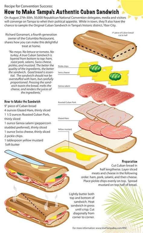 Anatomy Of A Cuban Sandwich Cuban Sandwich Sandwiches Cuban Recipes