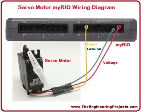 Servo Motor Control Using Myrio The Engineering Projects