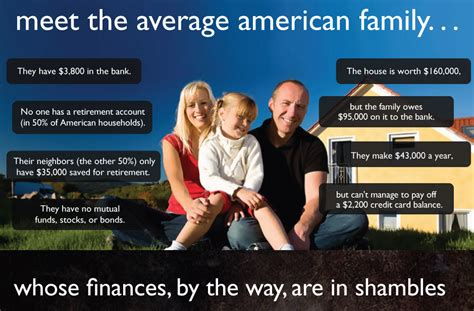 Average American Family’s Finances: In Shambles?