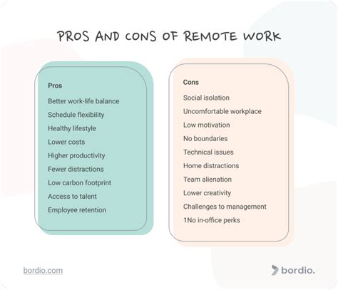 The Main Pros And Cons Of Working Remotely Bordio