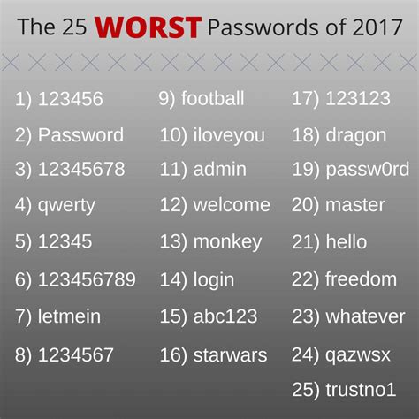 Guide To Creating And Remembering Strong Passwords