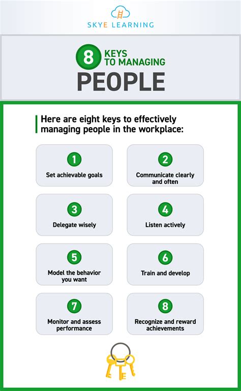 8 Keys to Managing People