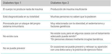 Diferencias Básicas Entre La Diabetes Tipo 1 Y La Diabetes Tipo 2