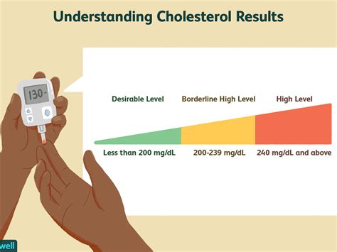 Cholesterol Levels By Age Chart Canada Best Picture Of Chart Anyimageorg