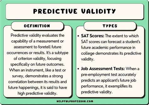 10 Predictive Validity Examples 2024
