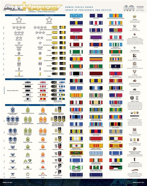 A Quick Guide To Us Military Ranks And Commendations Coolguides