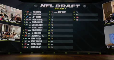 Lessons From The Nfl Draft On Hosting Virtual Events Taoti Creative
