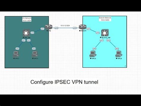 Configure GRE Tunnel Between Cisco Routers Part 1 YouTube