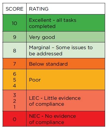 Instead of picking a number, participants can respond to pictures, such as. Contract Performance Management Archives - FM Contract Solutions