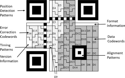 The Structure Of Qr Code In Version M Download Scientific Diagram Vrogue