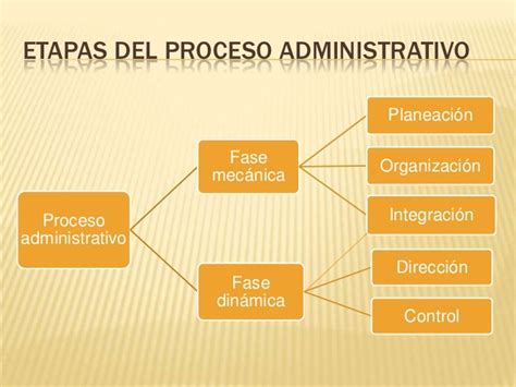 View Ejemplo Diagrama De Flujo De Proceso Administrativo  Midjenum