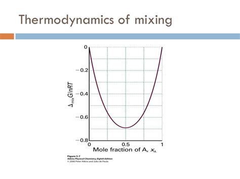 Ppt Simple Mixtures Thermodynamic Description Of