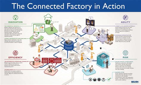 Industry 40 Manufacturing 3 Ways To Maximize Your Competitive Edge