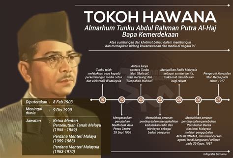 Tokoh Tokoh Pemimpin Negara Malaysia