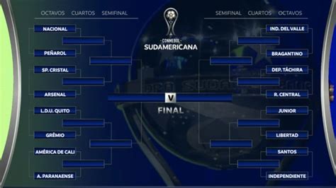 Así Quedó El Sorteo De Copa Libertadores Y Sudamericana Partidos De
