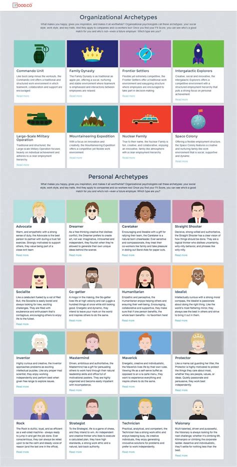 Which Organizational Archetype Is Your Company Infographic Brand