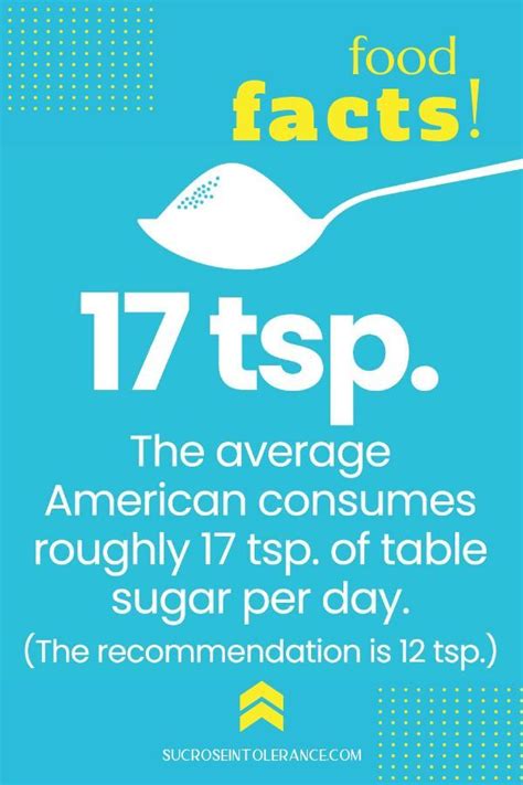 Fun Food Facts About Sugar And How Much You Should Have Food Facts