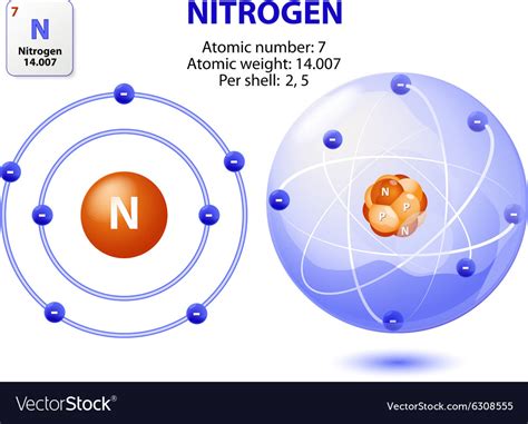 Nitrogen Molecule Diagram